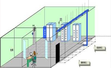 你了解“屏蔽機(jī)房”嗎？